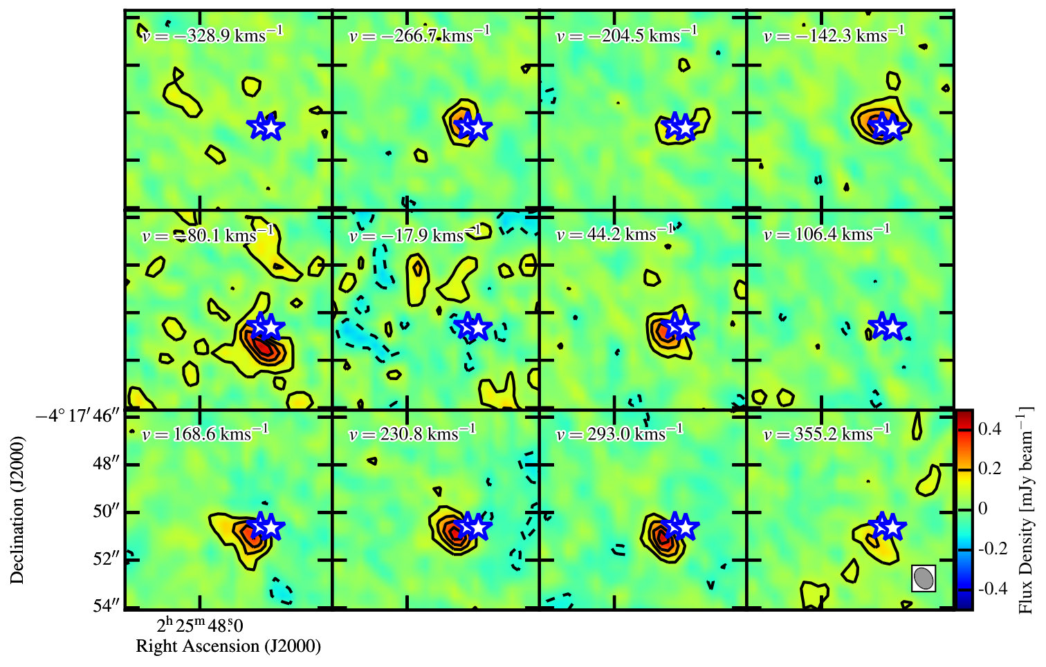 Figure 10