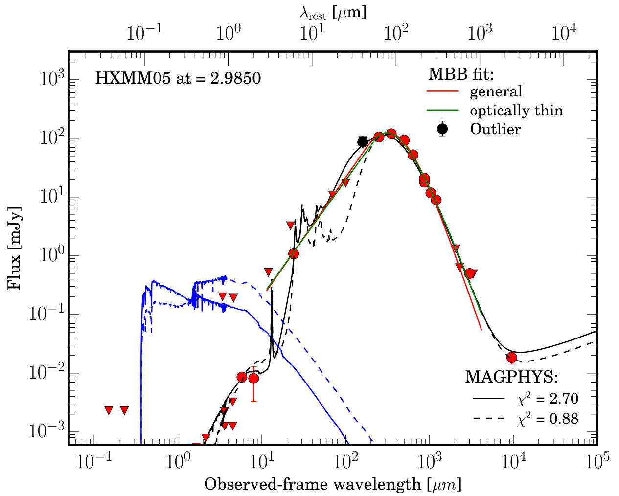 Figure 14