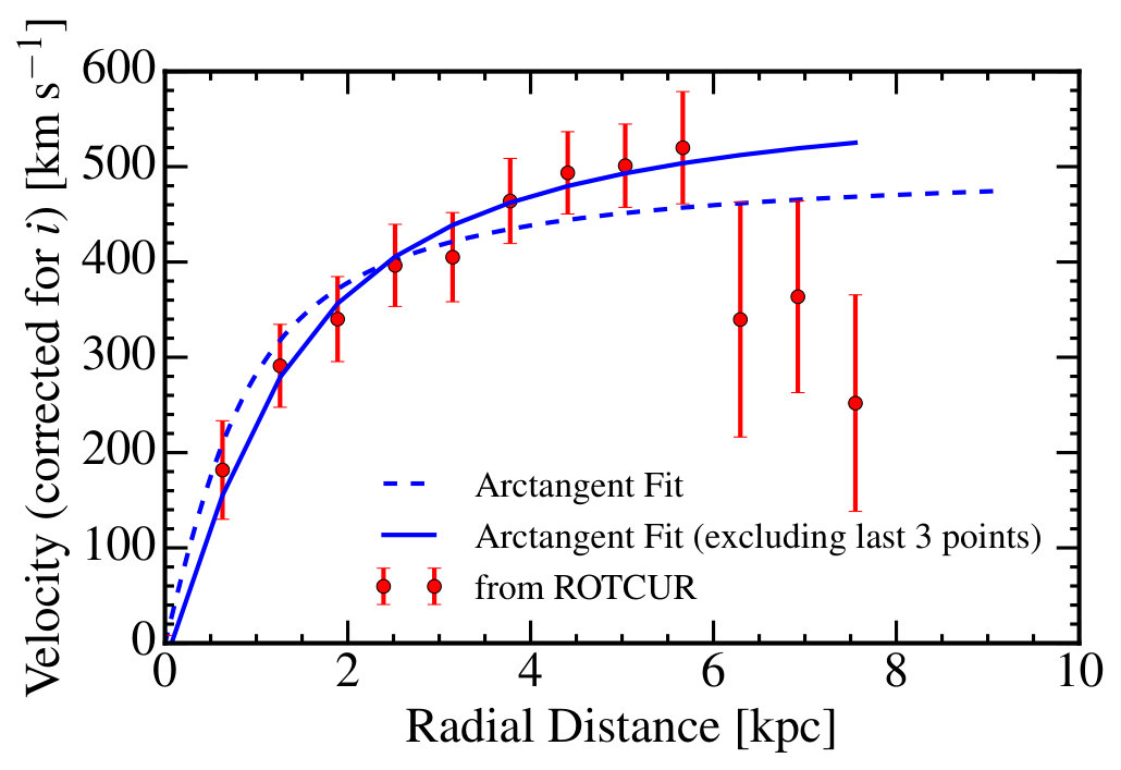Figure 17
