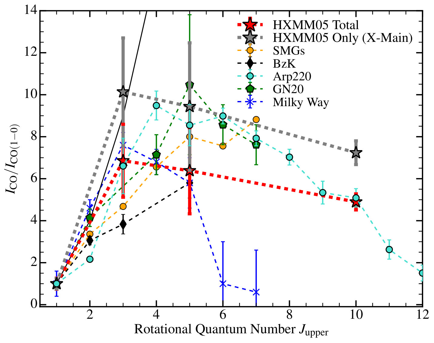 Figure 18