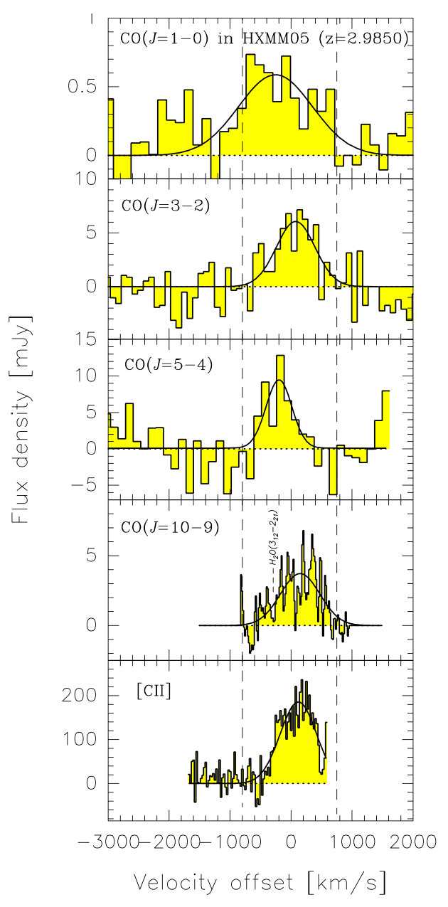 Figure 19