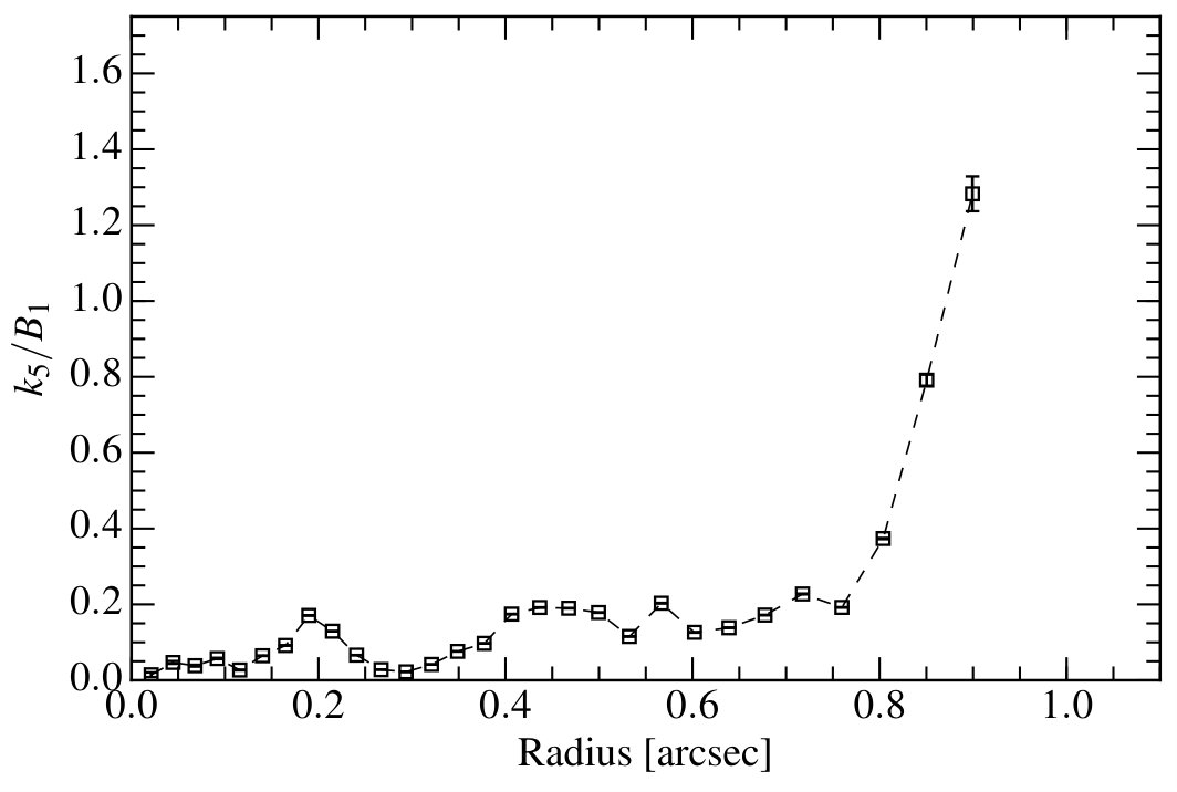 Figure 21