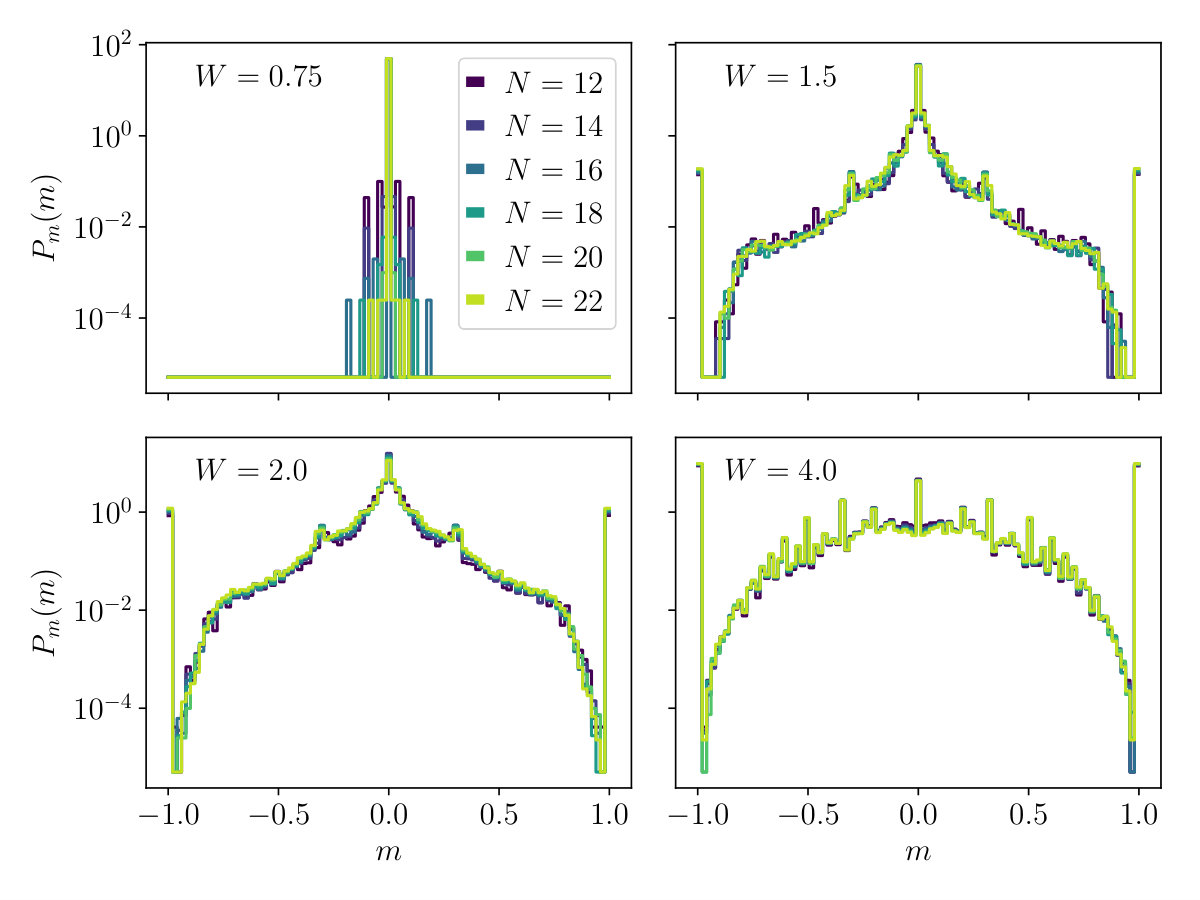 Figure 13