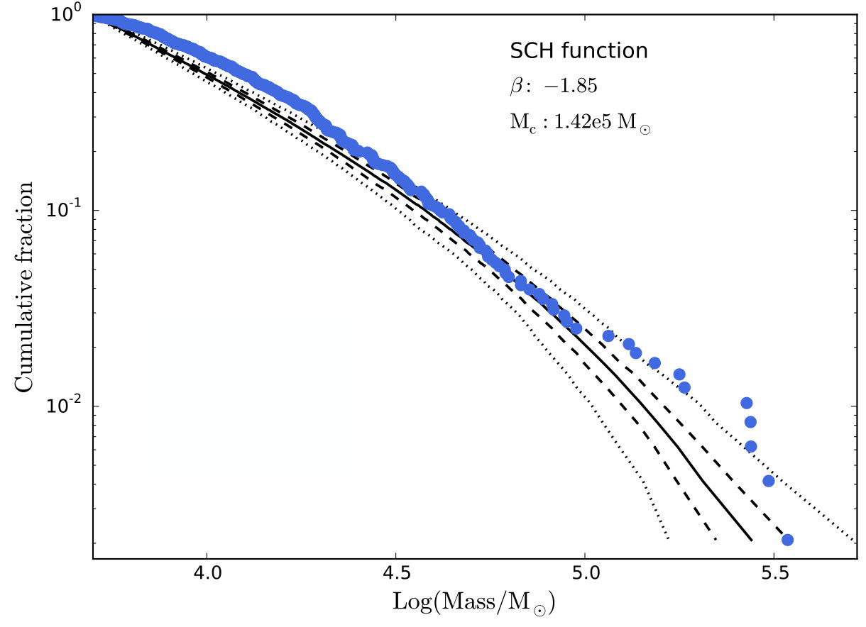 Figure 15