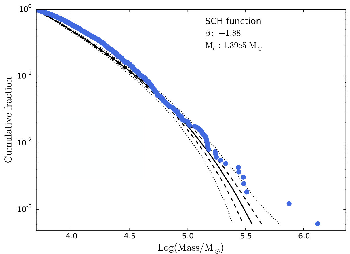Figure 16