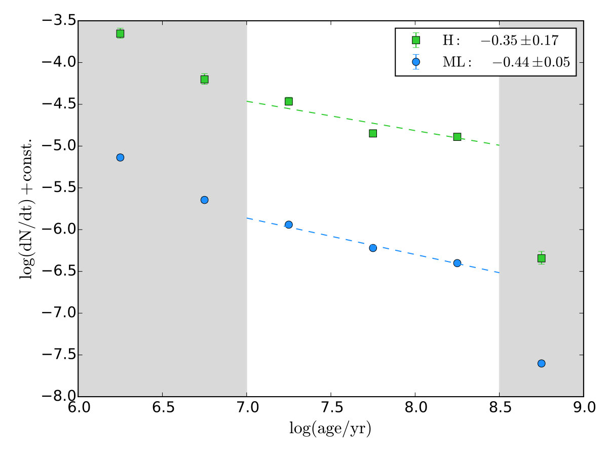 Figure 17