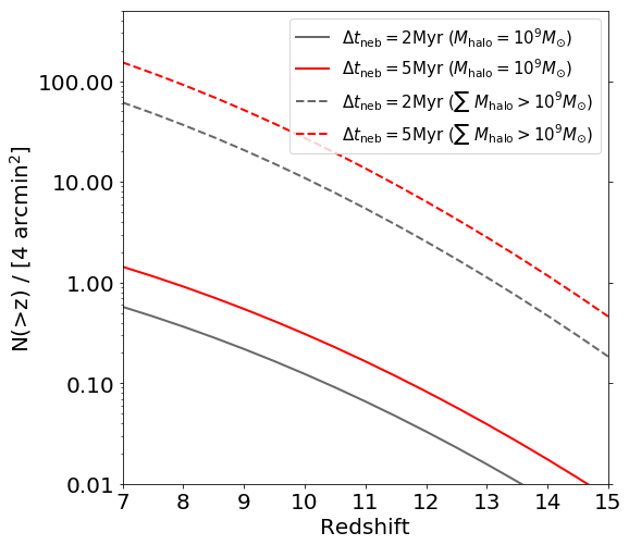 Figure 10