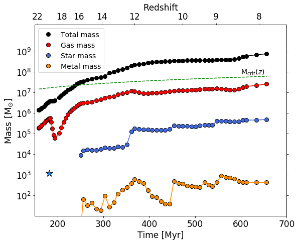 Figure 11