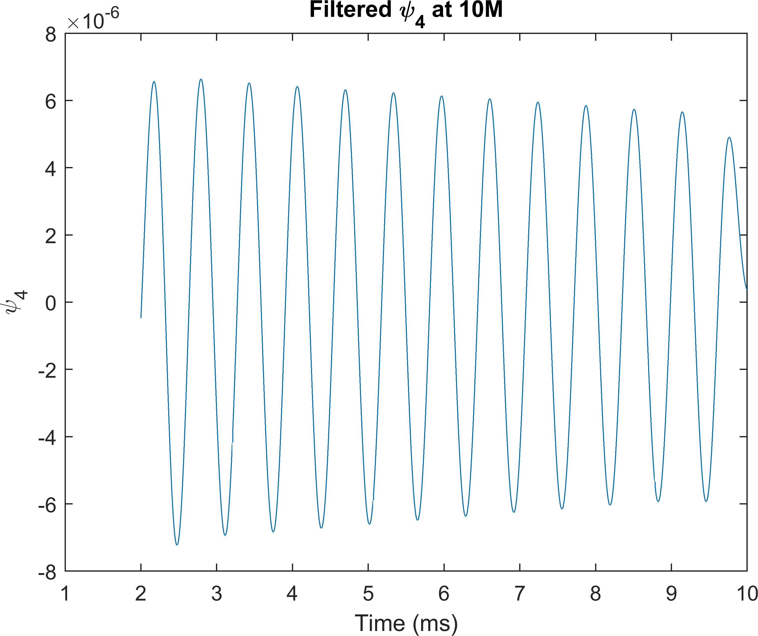 Figure 8