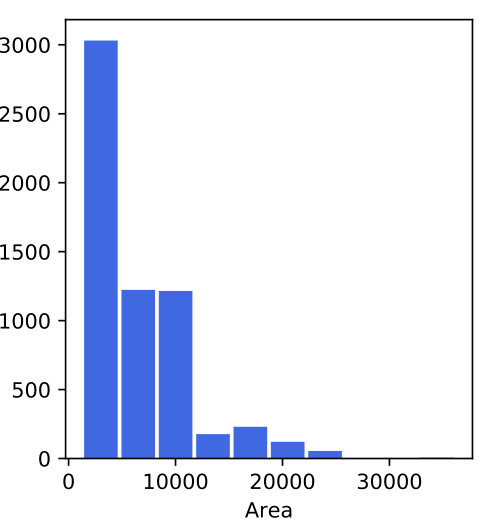 Figure 18