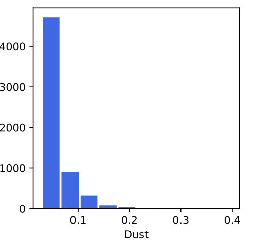 Figure 19