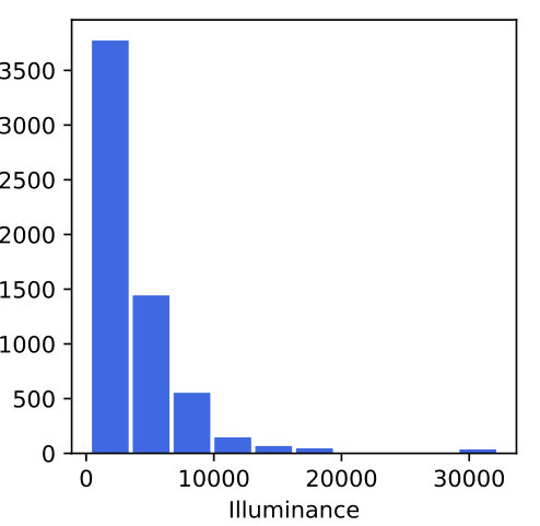 Figure 20