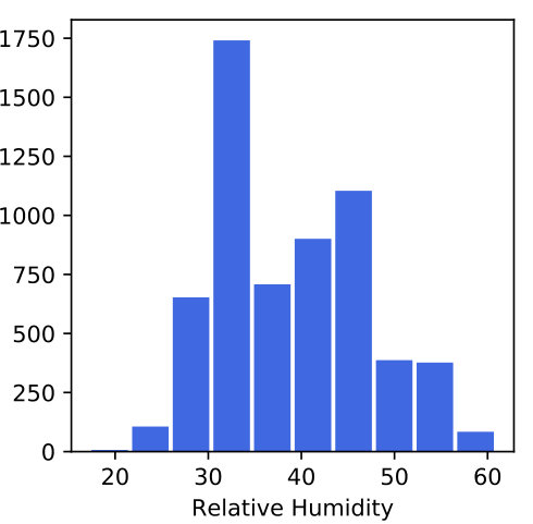 Figure 21