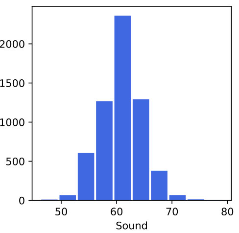 Figure 22