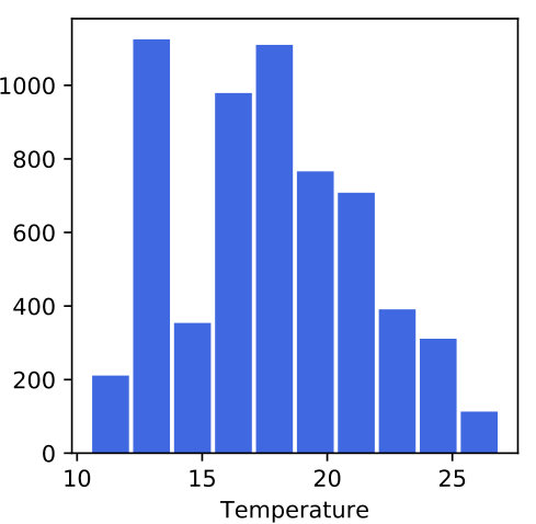 Figure 23