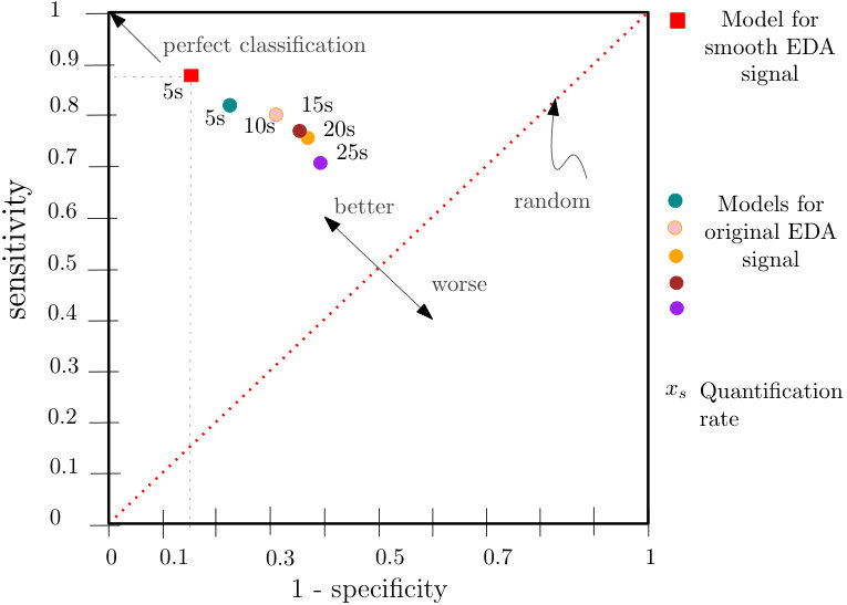 Figure 26