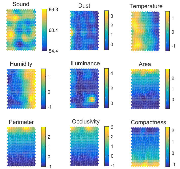 Figure 27