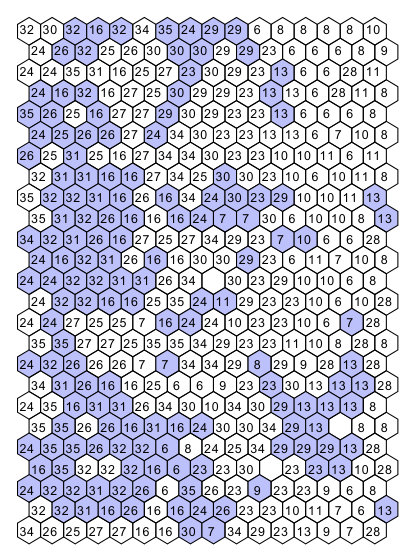 Figure 28