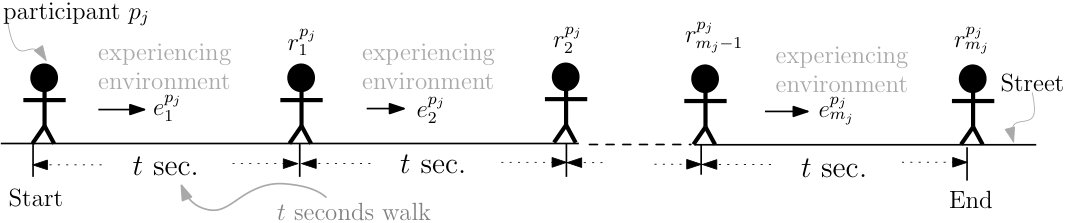 Figure 30