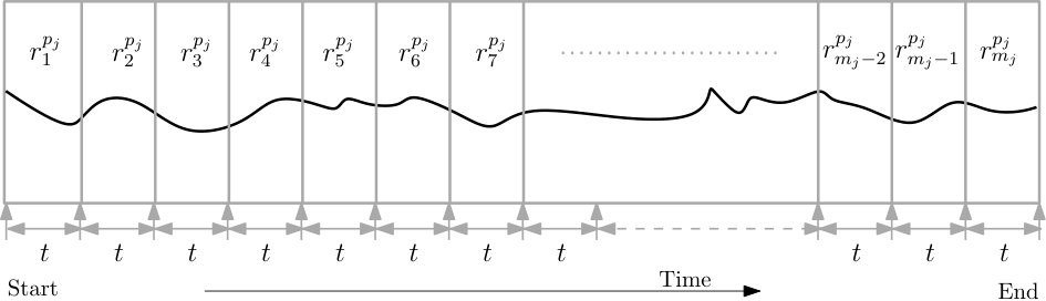 Figure 31