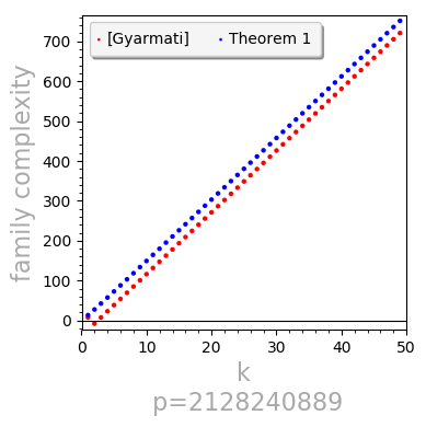 Figure 8