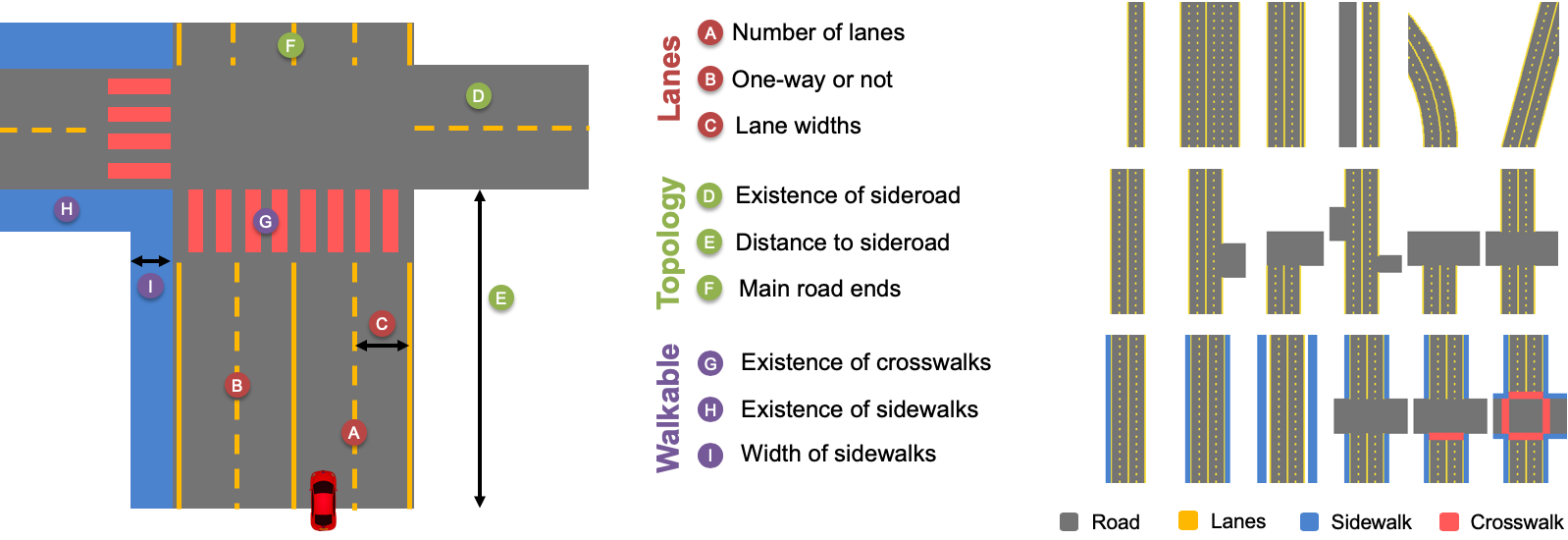 Figure 28