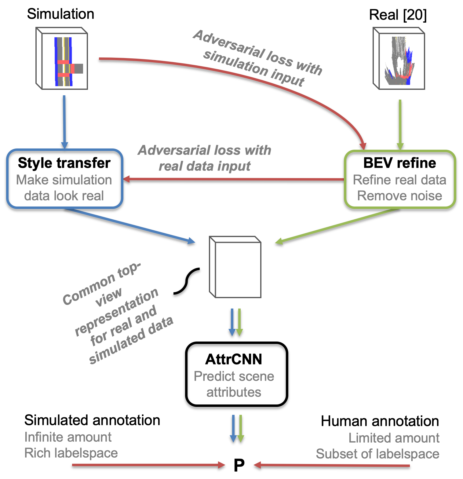 Figure 31