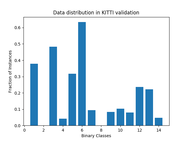 Figure 32