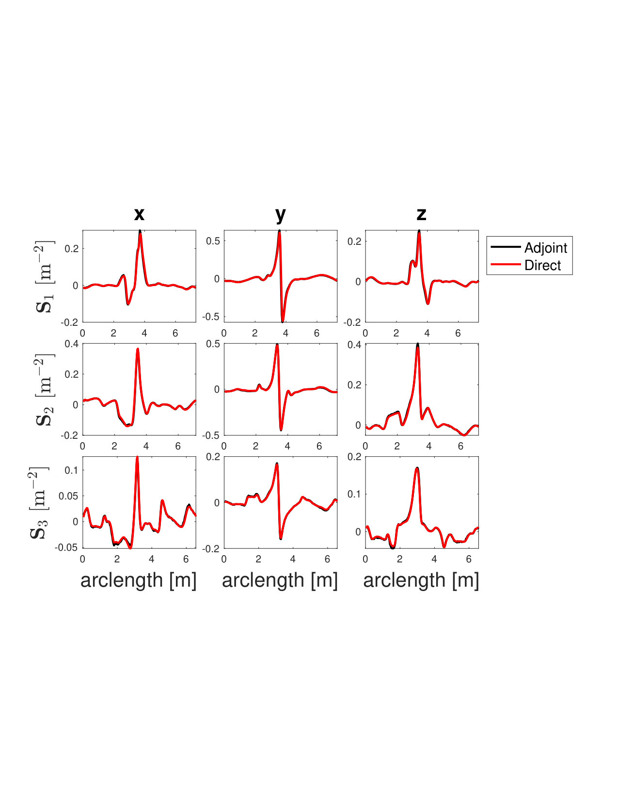 Figure 9