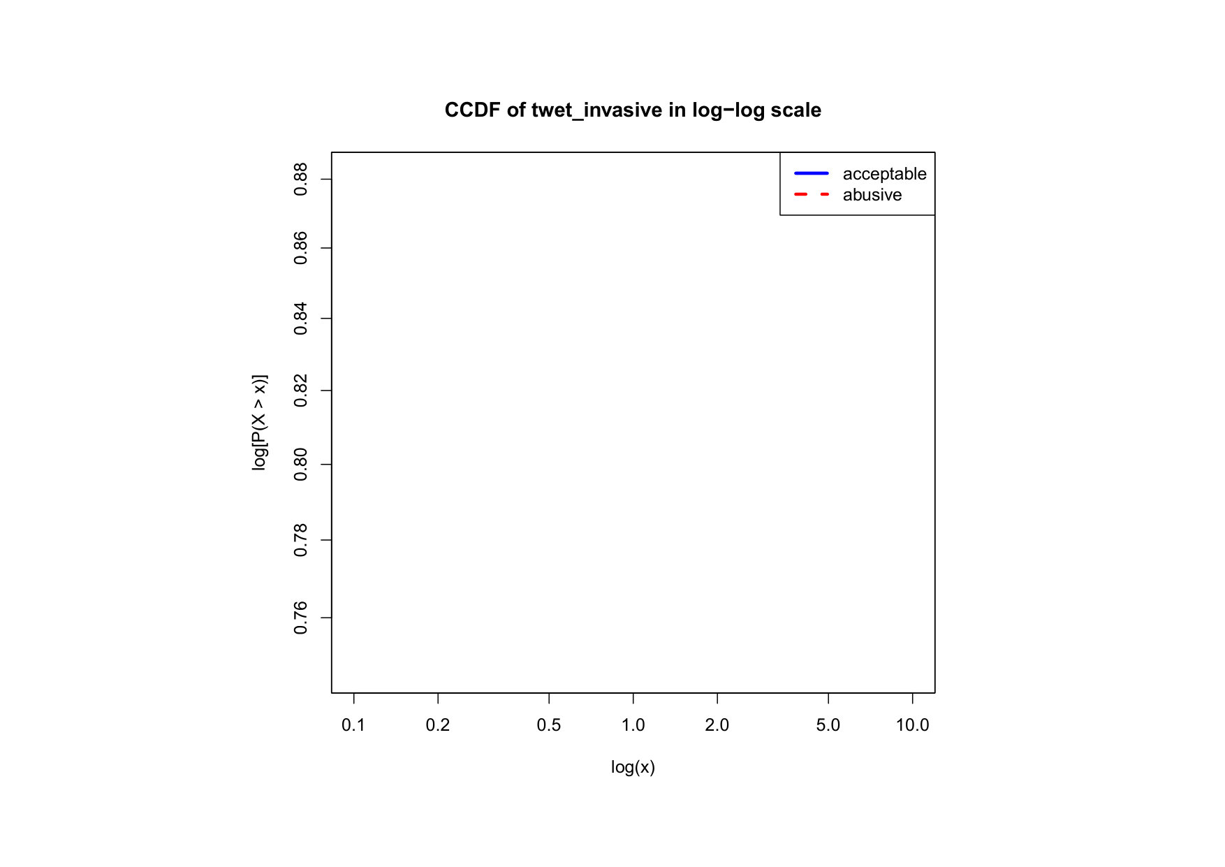 Figure 21