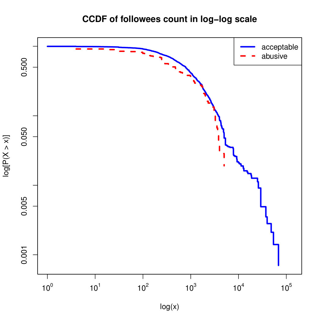 Figure 26