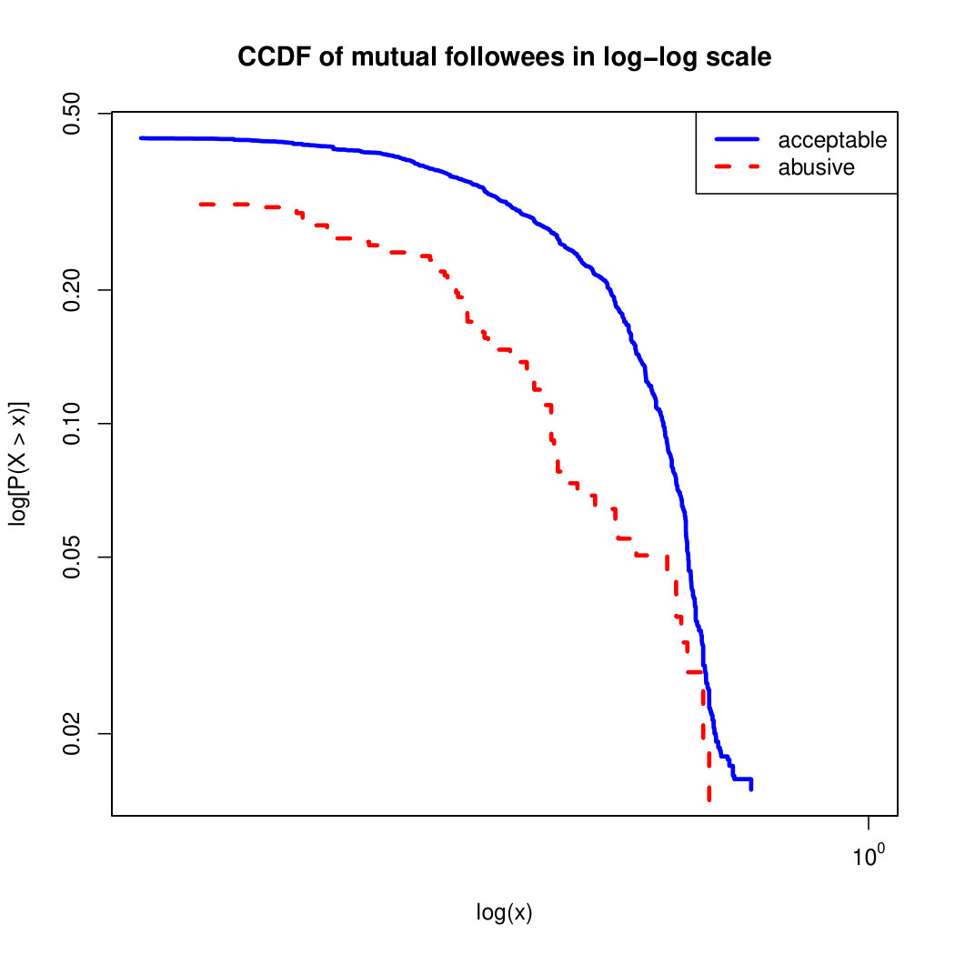 Figure 29