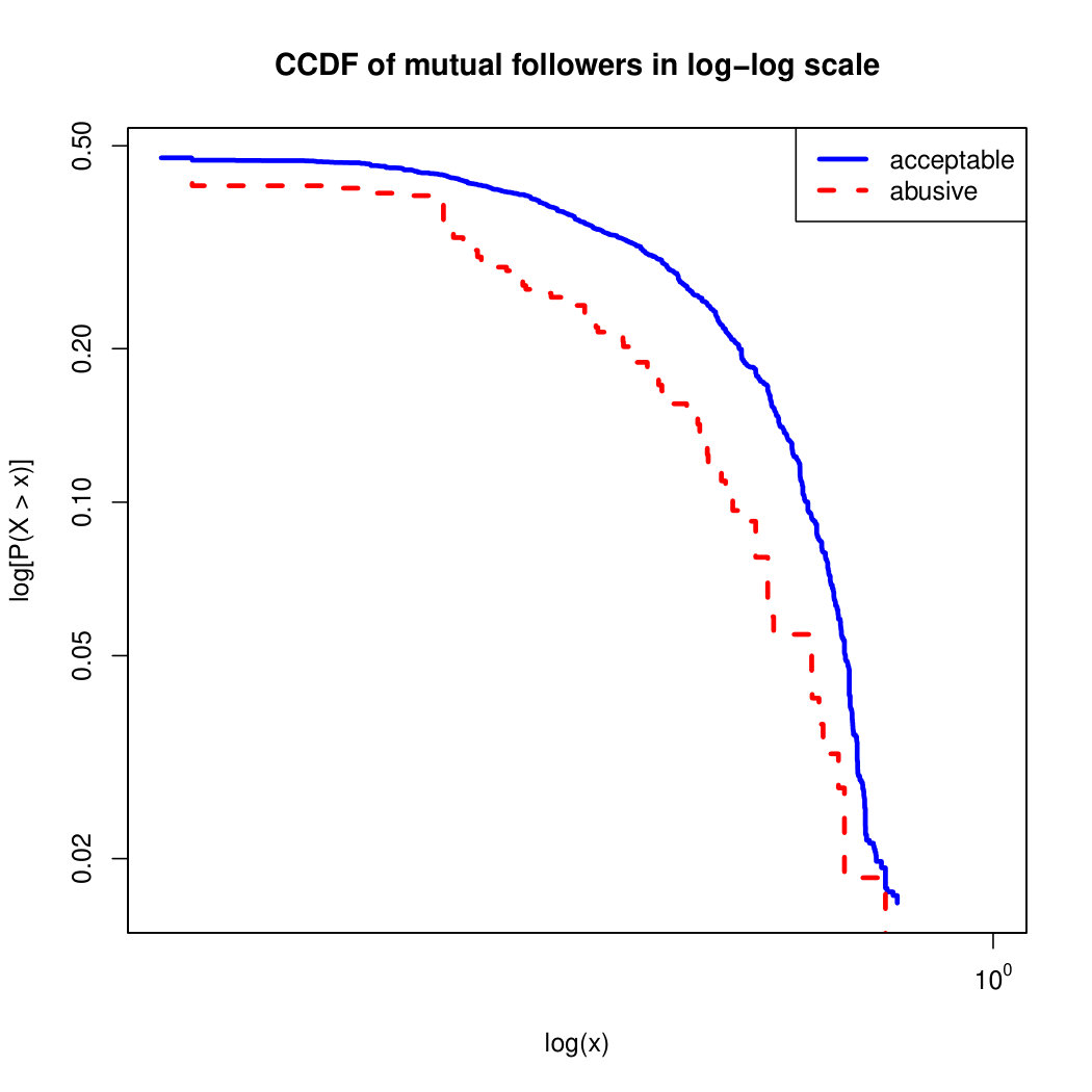 Figure 31