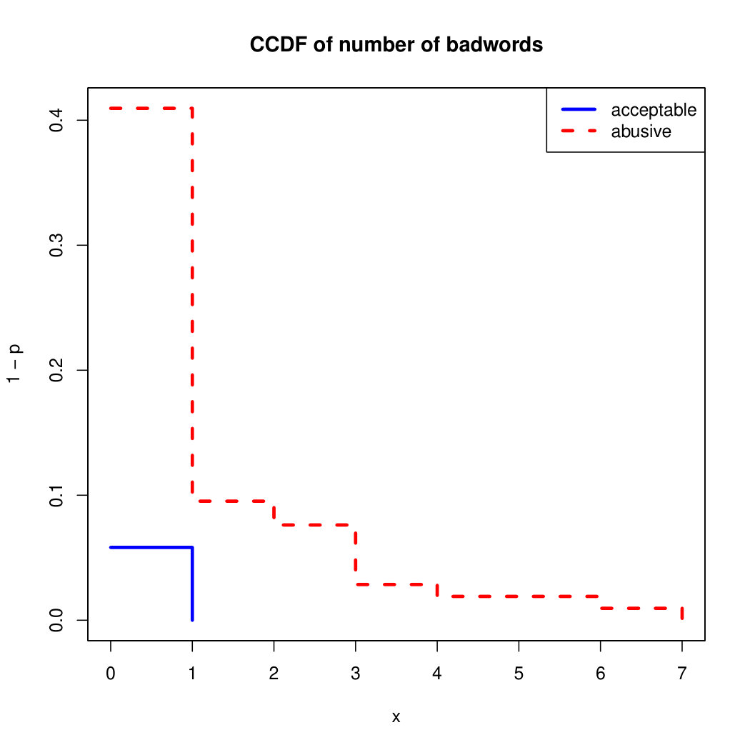 Figure 33