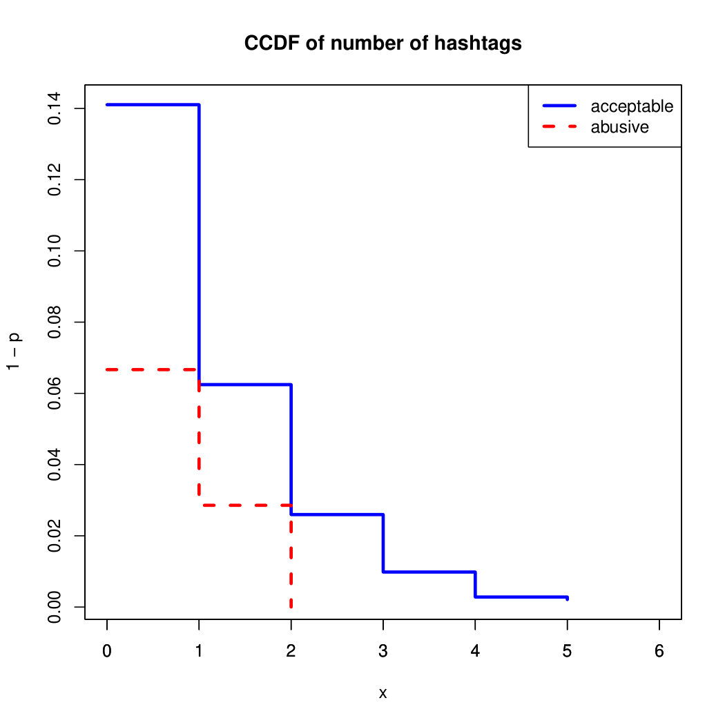 Figure 34