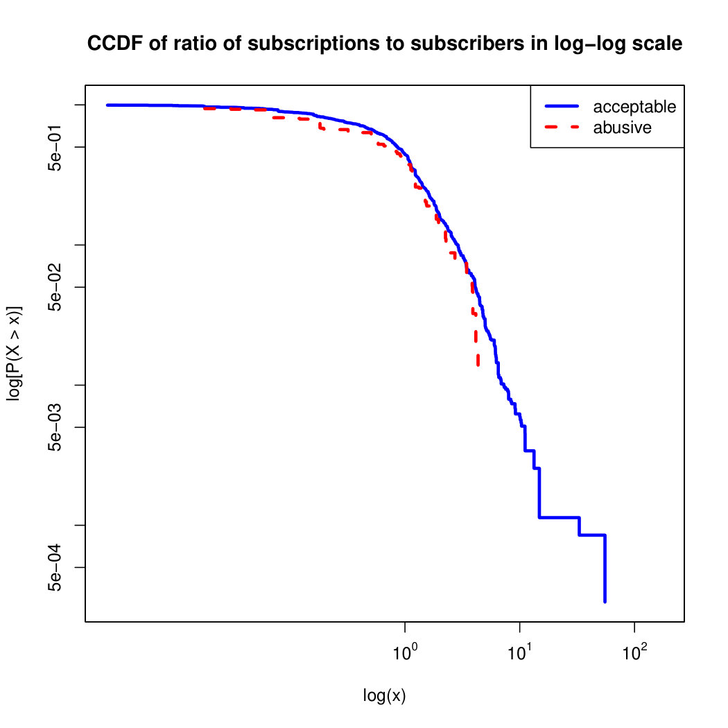 Figure 39
