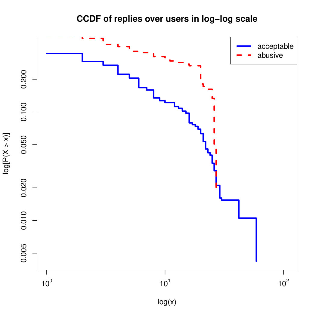 Figure 40