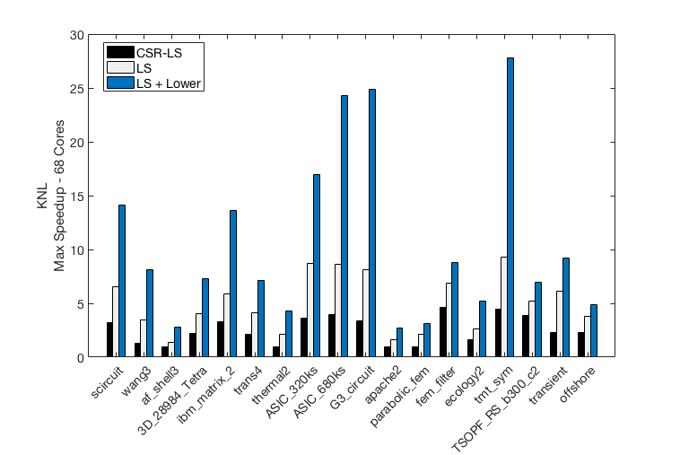 Figure 15