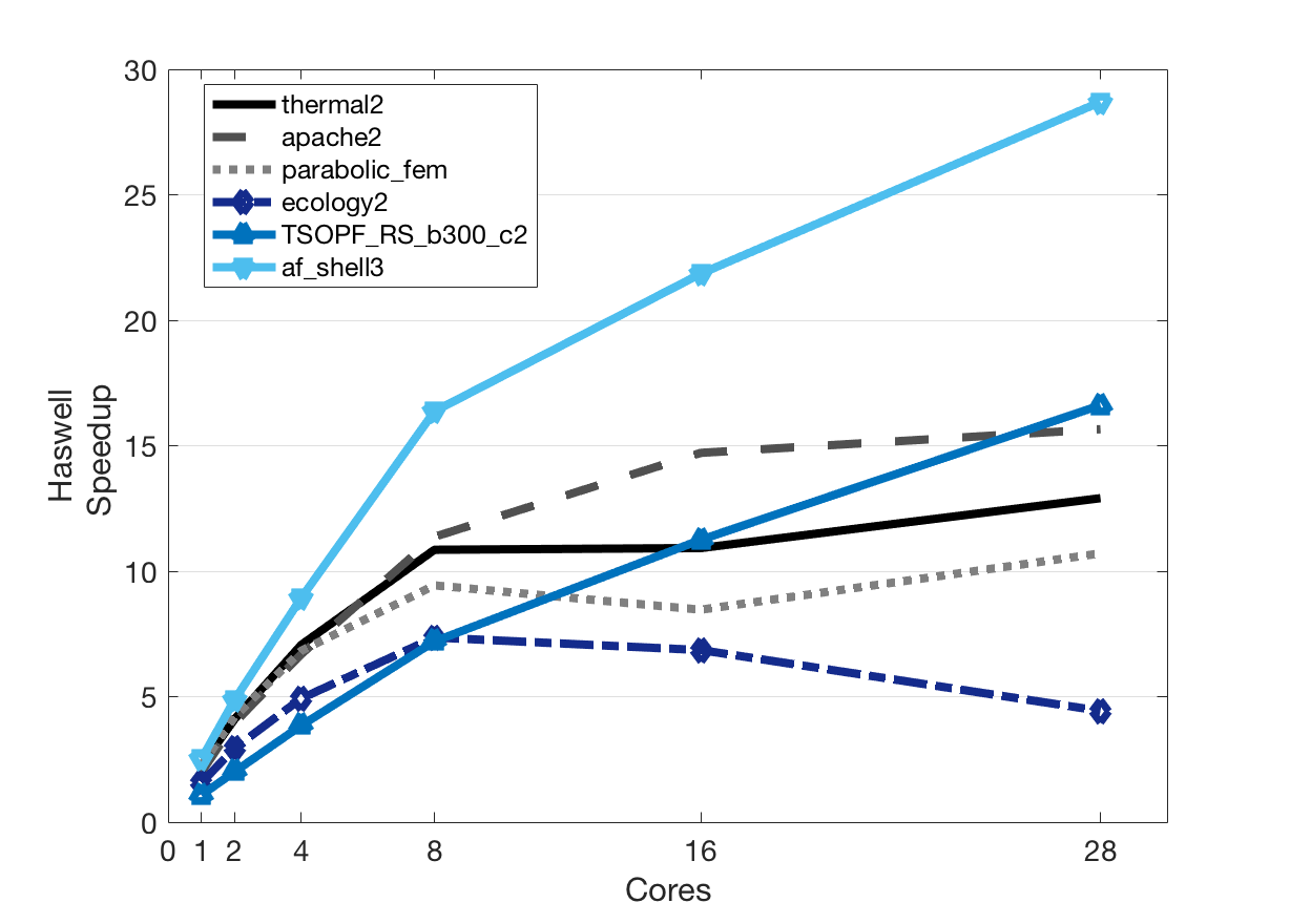 Figure 17