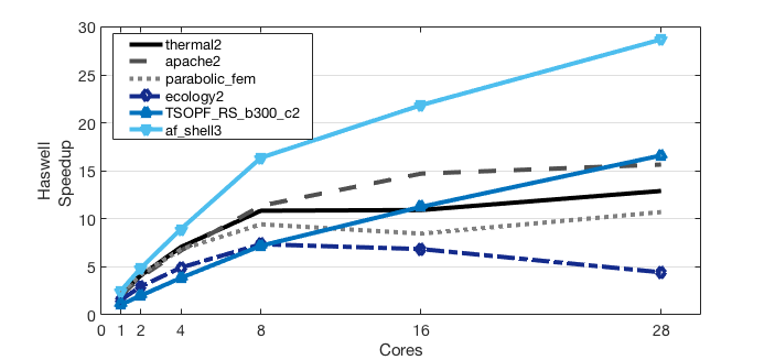 Figure 18