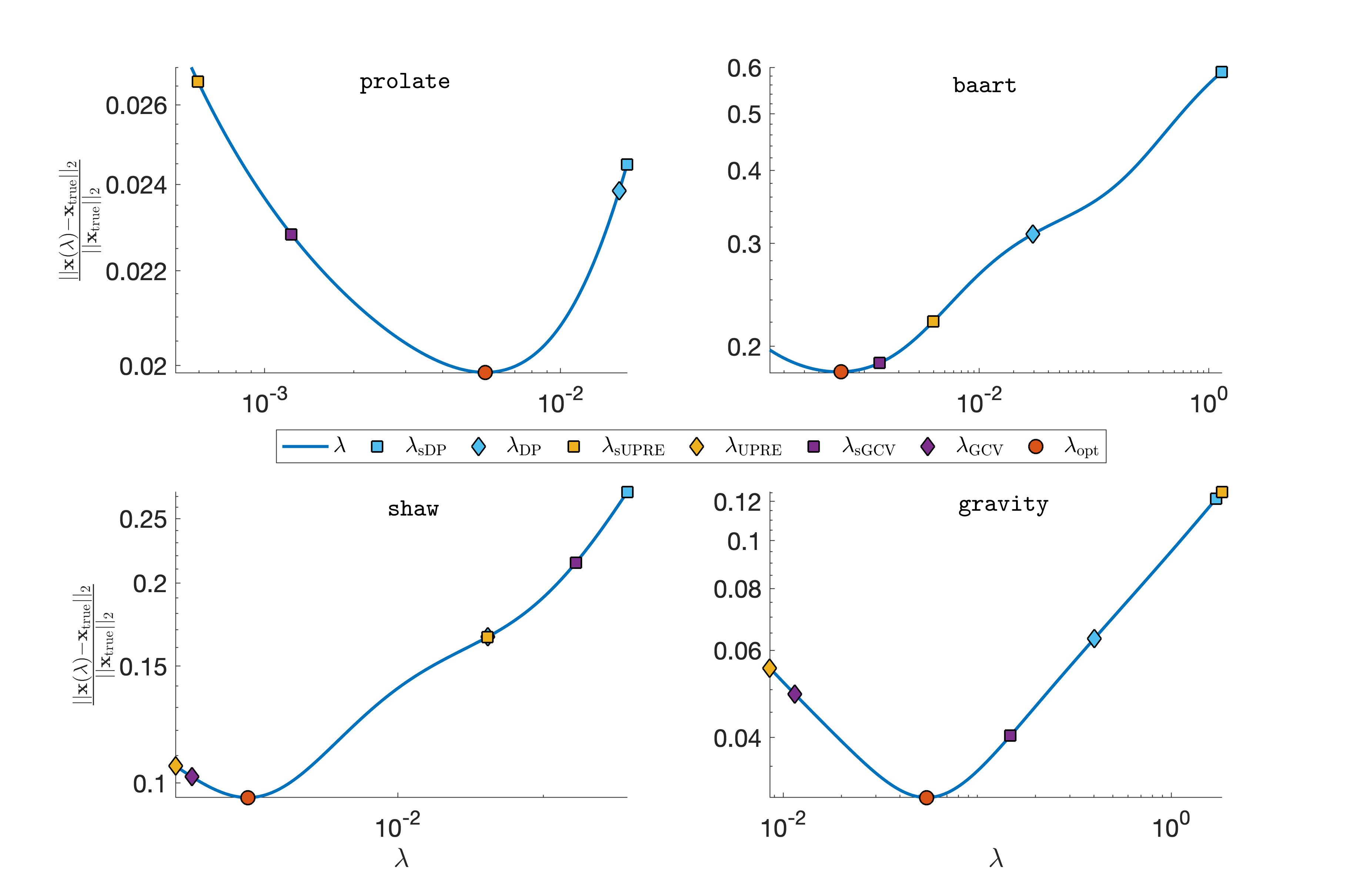 Figure 25