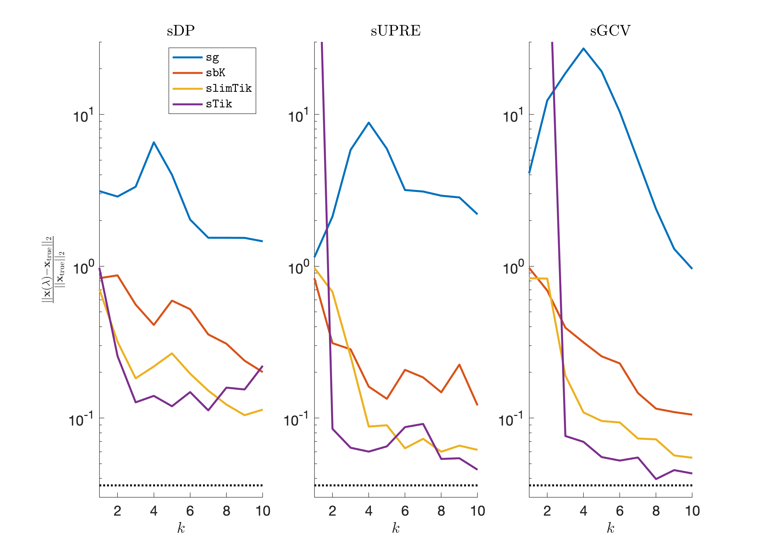 Figure 26