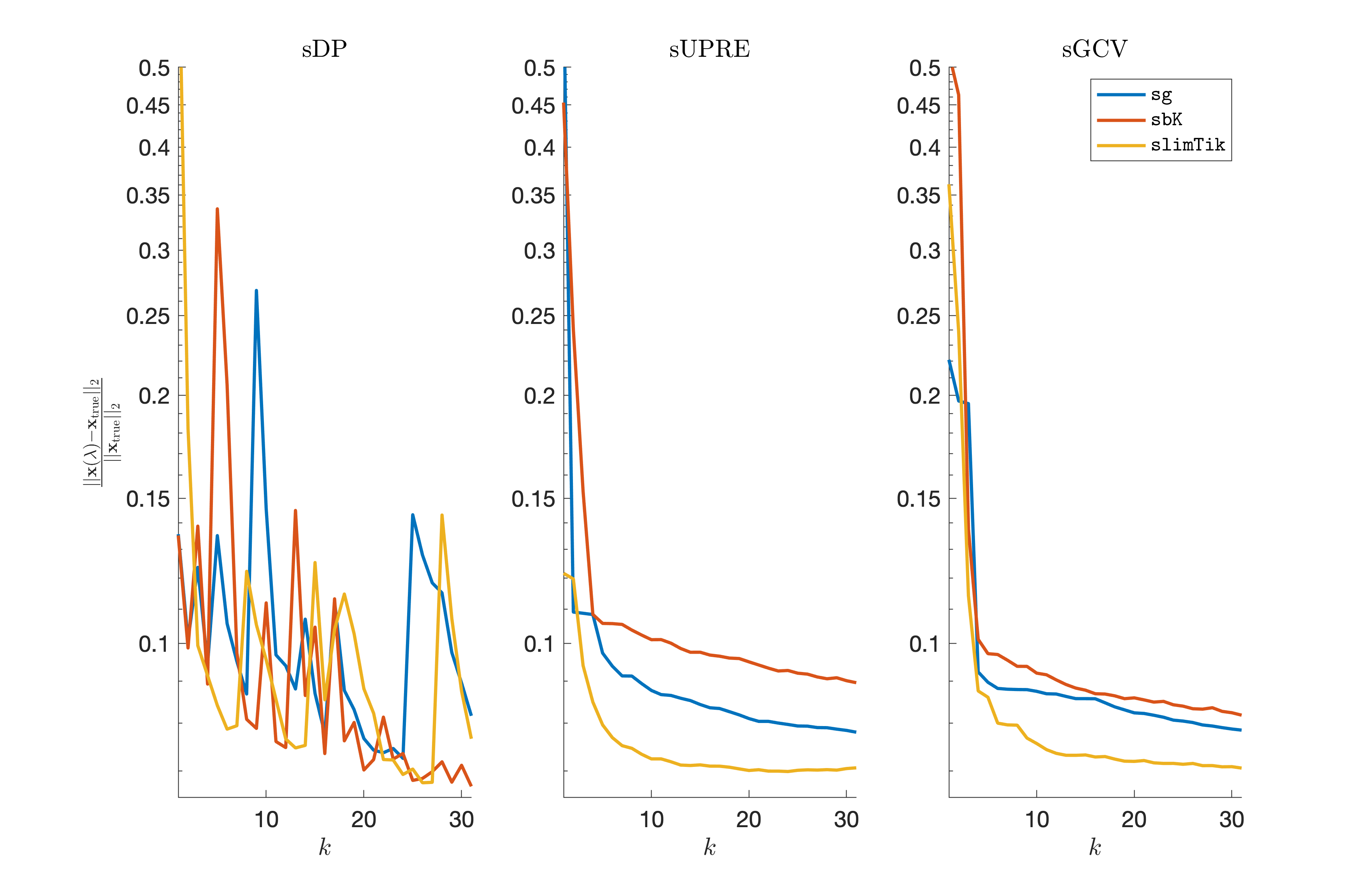 Figure 27