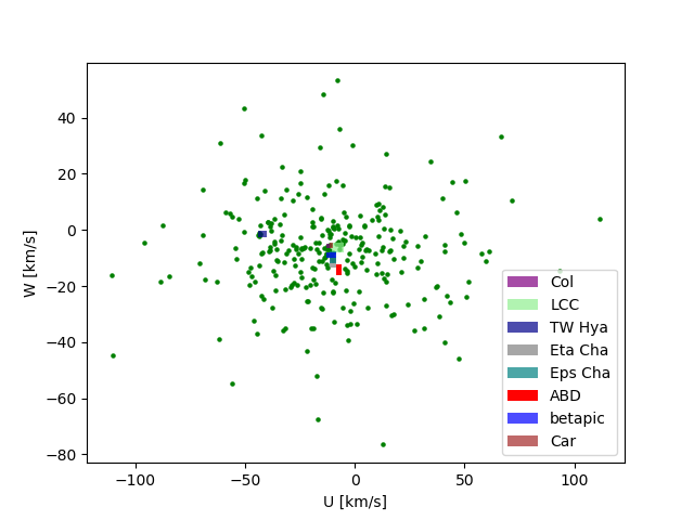Figure 7
