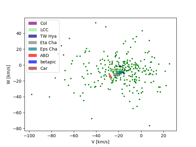 Figure 9