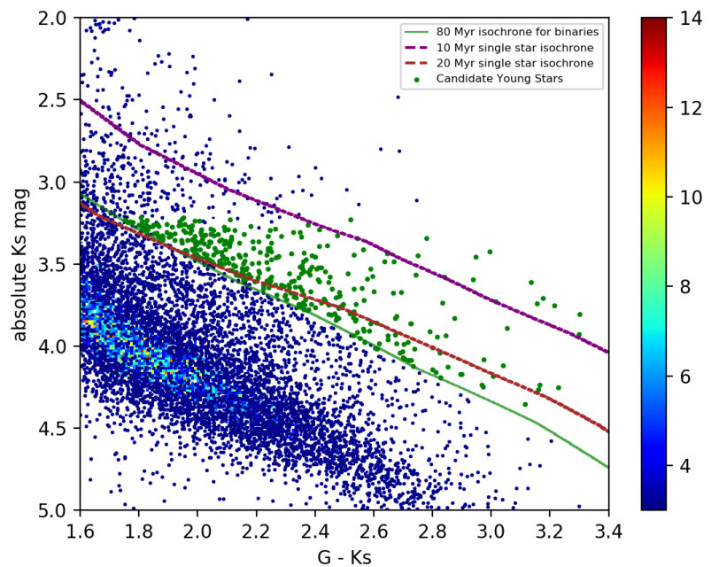 Figure 11