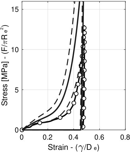 Figure 19