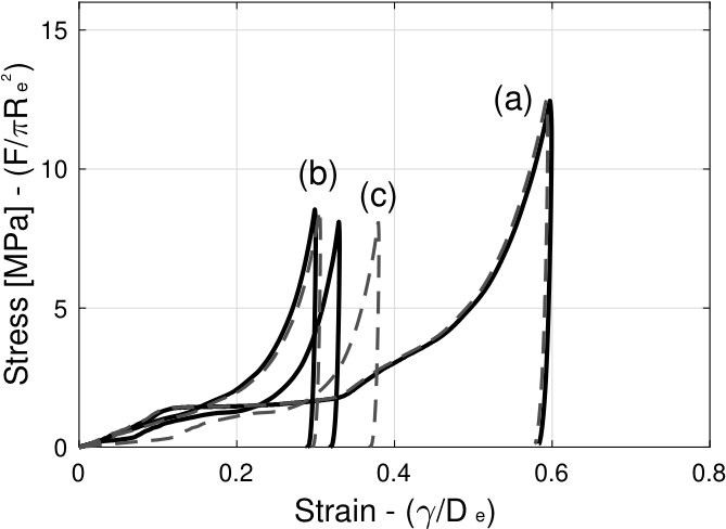 Figure 21