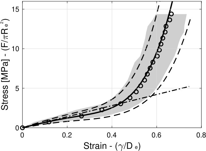 Figure 22