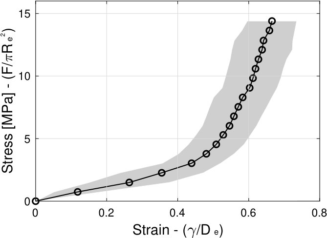 Figure 23